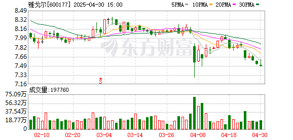 博星优配 雅戈尔与大商股份签订战略合作协议 积极拓展商务会馆合作模式