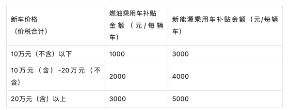 富才配资 最高补5000元/辆 海口汽车置换更新补贴来了