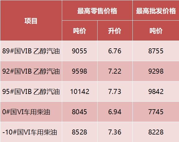 众合资本 今晚油价下调，加满一箱92号汽油少花5元_大皖新闻 | 安徽网