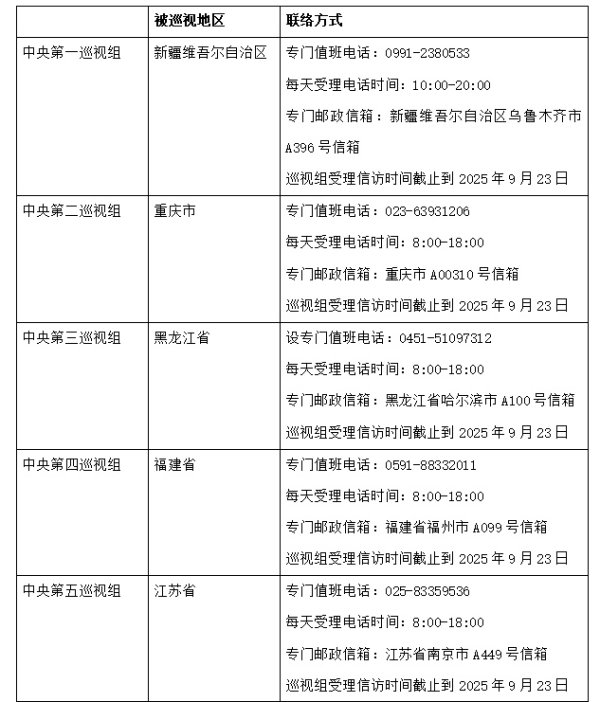 无忧配 已进驻15省区市 二十届中央第六轮巡视进驻即将完成