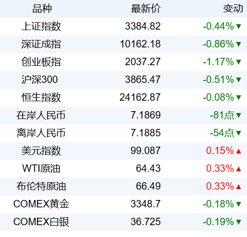 宝利配资 新华财经晚报：《直播电商监督管理办法》面向社会公开征求意见